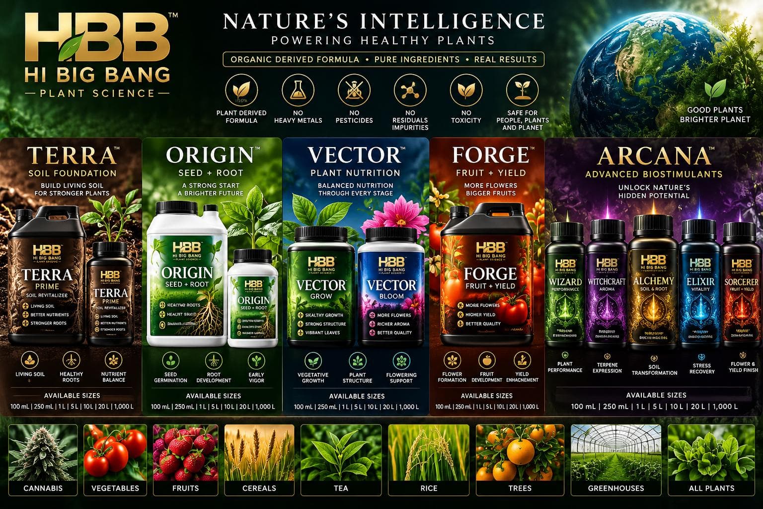 Supplied concept board showing Terra, Origin, Vector, Forge and Arcana packaging families